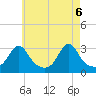 Fogland Beach tide chart for Thursday, May 6, 2021