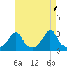 Fogland Beach tide chart for Friday, May 7, 2021