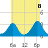 Fogland Beach tide chart for Saturday, May 8, 2021