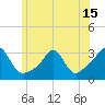Fogland Beach tide chart for Tuesday, June 15, 2021