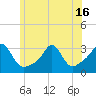Fogland Beach tide chart for Wednesday, June 16, 2021