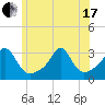 Fogland Beach tide chart for Thursday, June 17, 2021