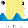 Fogland Beach tide chart for Wednesday, June 2, 2021