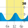 Fogland Beach tide chart for Wednesday, June 30, 2021
