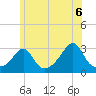 Fogland Beach tide chart for Sunday, June 6, 2021