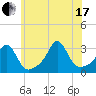 Fogland Beach tide chart for Saturday, July 17, 2021