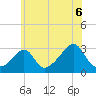 Fogland Beach tide chart for Tuesday, July 6, 2021