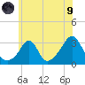 Fogland Beach tide chart for Friday, July 9, 2021