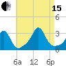 Fogland Beach tide chart for Sunday, August 15, 2021