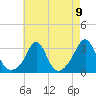 Fogland Beach tide chart for Monday, August 9, 2021