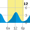 Fogland Beach tide chart for Sunday, September 12, 2021