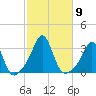 Fogland Beach tide chart for Saturday, October 9, 2021