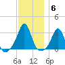 Fogland Beach tide chart for Monday, December 6, 2021