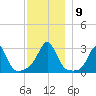 Fogland Beach tide chart for Thursday, December 9, 2021
