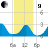 Fogland Beach tide chart for Sunday, January 9, 2022