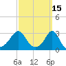 Fogland Beach tide chart for Tuesday, March 15, 2022