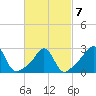 Fogland Beach tide chart for Monday, March 7, 2022