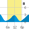 Fogland Beach tide chart for Tuesday, March 8, 2022