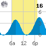 Fogland Beach tide chart for Saturday, April 16, 2022