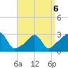 Fogland Beach tide chart for Wednesday, April 6, 2022