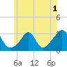 Fogland Beach tide chart for Friday, July 1, 2022