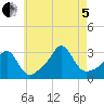 Fogland Beach tide chart for Friday, August 5, 2022