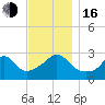 Fogland Beach tide chart for Wednesday, November 16, 2022