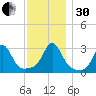 Fogland Beach tide chart for Wednesday, November 30, 2022