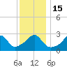 Fogland Beach tide chart for Thursday, December 15, 2022