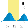 Fogland Beach tide chart for Friday, December 9, 2022