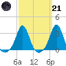 Fogland Beach tide chart for Tuesday, March 21, 2023