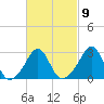 Fogland Beach tide chart for Thursday, March 9, 2023
