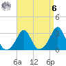Fogland Beach tide chart for Thursday, April 6, 2023