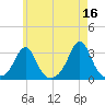 Fogland Beach tide chart for Tuesday, May 16, 2023