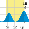 Fogland Beach tide chart for Thursday, May 18, 2023