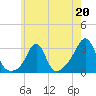 Fogland Beach tide chart for Saturday, May 20, 2023