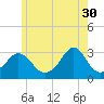 Fogland Beach tide chart for Tuesday, May 30, 2023