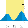 Fogland Beach tide chart for Thursday, June 1, 2023