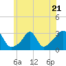Fogland Beach tide chart for Wednesday, June 21, 2023