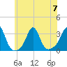 Fogland Beach tide chart for Friday, July 7, 2023