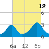 Fogland Beach tide chart for Saturday, August 12, 2023