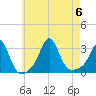 Fogland Beach tide chart for Sunday, August 6, 2023