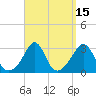 Fogland Beach tide chart for Friday, September 15, 2023