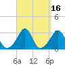 Fogland Beach tide chart for Saturday, September 16, 2023