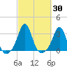 Fogland Beach tide chart for Saturday, September 30, 2023