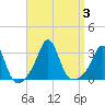 Fogland Beach tide chart for Sunday, September 3, 2023