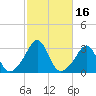 Fogland Beach tide chart for Monday, October 16, 2023