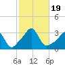 Fogland Beach tide chart for Thursday, October 19, 2023