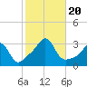 Fogland Beach tide chart for Friday, October 20, 2023