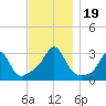 Fogland Beach tide chart for Sunday, November 19, 2023